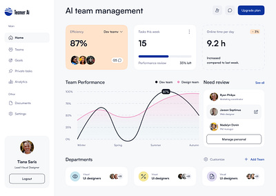 AI Team Management Dashboard analytics dashboard designsystem productdesign teammanagement uidesign webapp