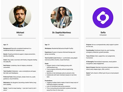 Mental Health Platform - User Personas ai clinician dashboard health health care ifs medical mental health app mental health platform product design research therapy ui user persona user personas user reserarch ux ux design