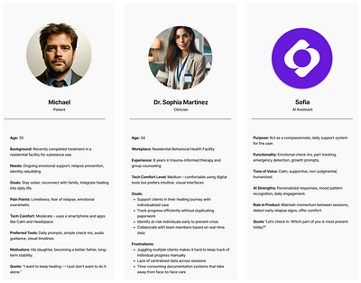 Mental Health Platform - User Personas ai clinician dashboard health health care ifs medical mental health app mental health platform product design research therapy ui user persona user personas user reserarch ux ux design