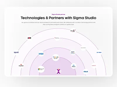 Partners & Clients Logo Section – UI Design clients company inspiration intregated partners main screen our partners section partner logo partner ui partners section design section ui ui ux website partners section