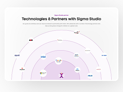 Partners & Clients Logo Section – UI Design clients company inspiration intregated partners main screen our partners section partner logo partner ui partners section design section ui ui ux website partners section