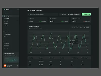 Monitoring Dashboard ai agency ai tools charts dark dashboard dark mode dashboard dark ui dashboard dev tools developer tools exalt studio product design saas sidebar ui ui design agency