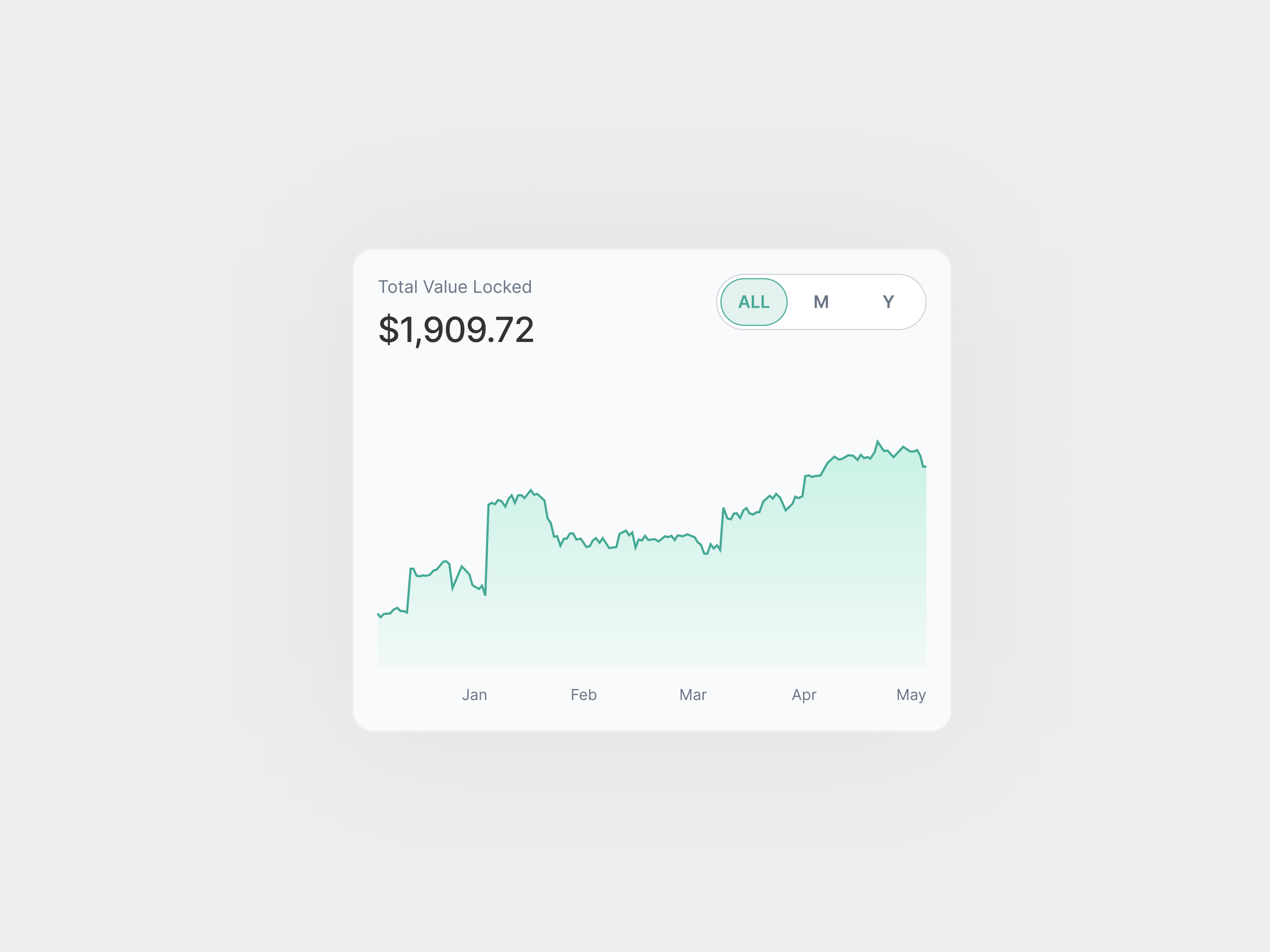 Chart Web3 Minimal UI chart minimal uiù web3