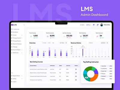 LMS Admin Dashboard – Clean & Modern UI/UX 3d admin branding dashboarddesign dashboardui edtech educationtech lms motion graphics saasdesig ui uiux uxcasestudy
