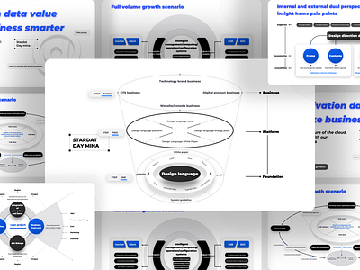 Design & Data-Driven Growth Framework PowerPoint pitch deck PPT business data analysis data visualization pitchdeck powerpoint ppt presentation