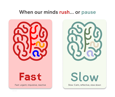 Slow is Fast fastthinking mindset slowthinking