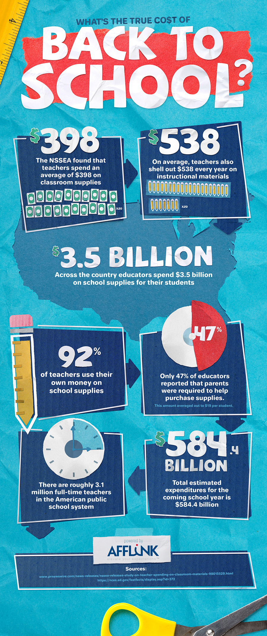 Back To School Infographic graphic design illustration infographic