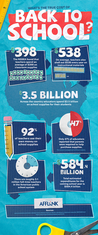 Back To School Infographic graphic design illustration infographic
