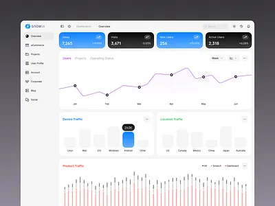 Dashboard dashboard ui kit