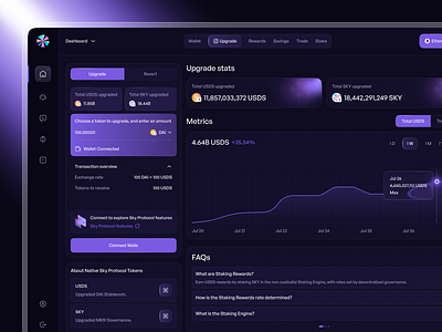 Defi Token Upgrade Center admin analytics clean crypto dashboard cryptoui dark mode data defidesign defisecurity defiui dribbble dribbble designer financial graph wallet wallet ui web design web site web3