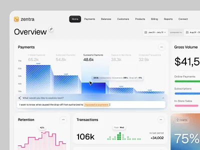 Dashboard for payment and business analytics analytics app design dashboard fintech outcrowd payment platform saas statistic ui ui components ux ux research web platform widget