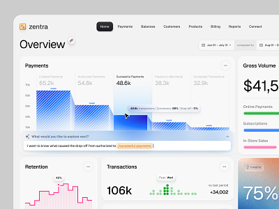 Dashboard for payment and business analytics analytics app design dashboard fintech outcrowd payment platform saas statistic ui ui components ux ux research web platform widget