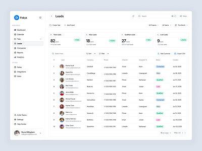 Task Management Dashboard - Leads Page analytics dashboard business software clean crm dashboard lead list minimalist modern project project management revops task task listing task management task manager uidesign uxdesign website