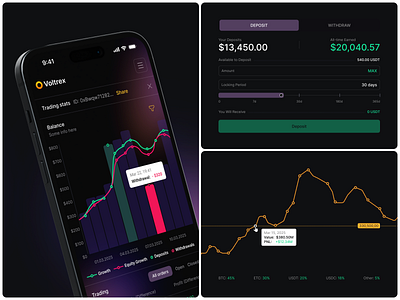 Crypto Trading & Investment Dashboard UI asset tracking bitcoin blockchain crypto dashboard crypto trading crypto wallet dark mode ui ethereum finance app financial analytics fintech design investment app mobile app portfolio tracker product design trading app trading platform usdt