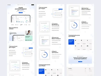 Chatbeat ai chart control features monitoring optimization statistics website