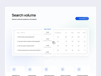 Chatbeat search volume ai chatbeat monitoring search statistics table ui volume