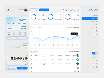 Personal Finance Dashboard UI design figma illustration typography ui ux vector