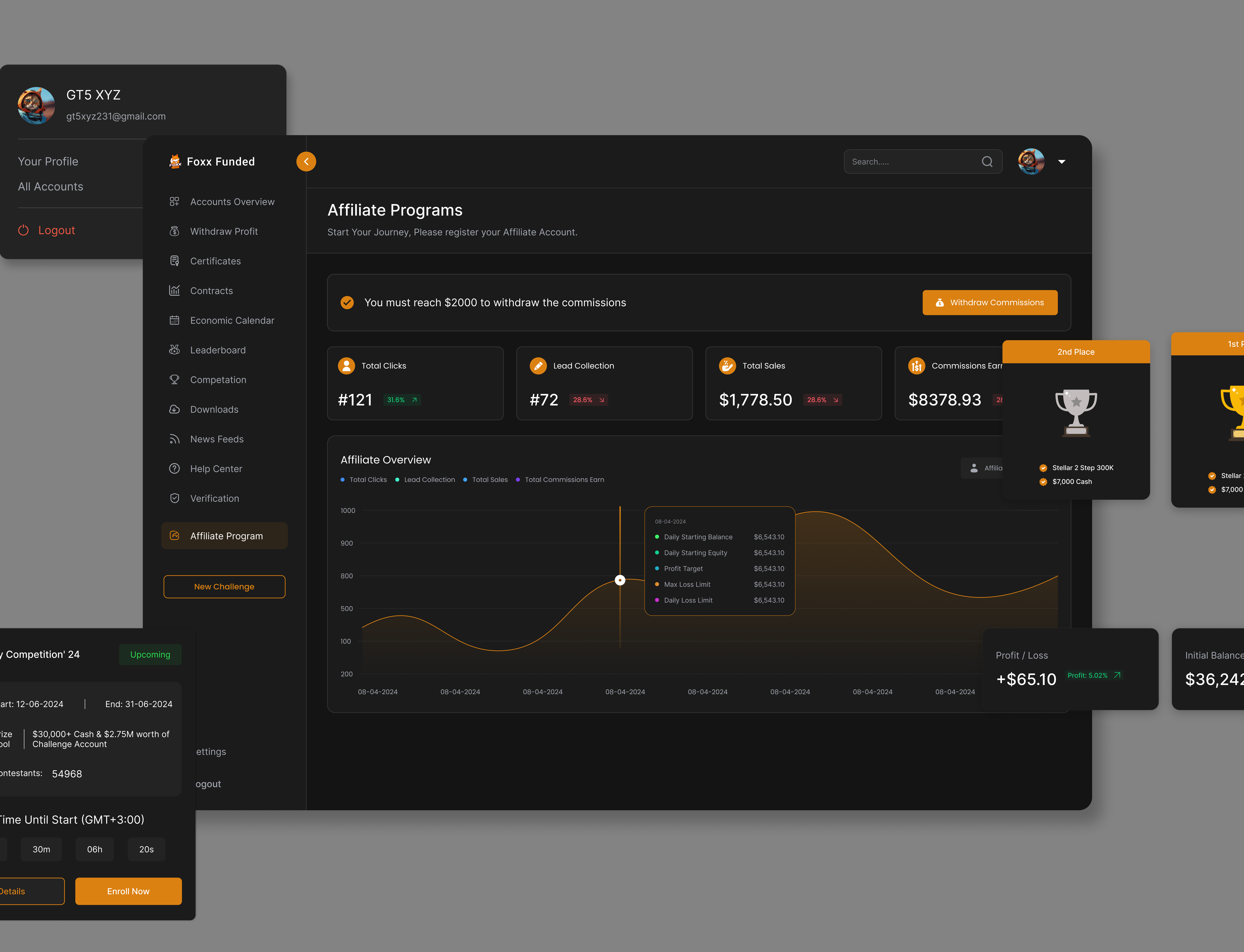 Example of Dashboard UX UI Design