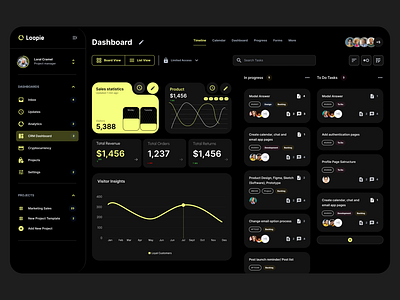 CRM Dashboard Overview analyticsdashboard crmdesign crminterface crmsystem dashboarddesign graphic design ui uiuxdesign