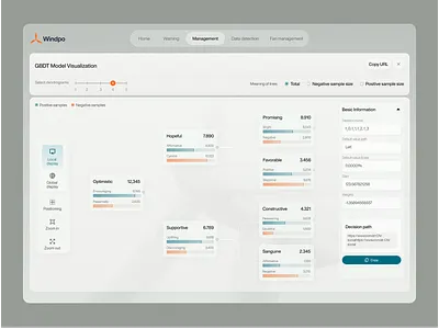 Wind power energy management dashboard dashboard design energy dashboard graphic design interface management dashboard monitoring power management product design real time data saas services ui ux wind anergy wind power