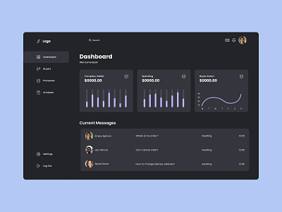Dashboard UI design design ui ui design uiux uiux design user interface