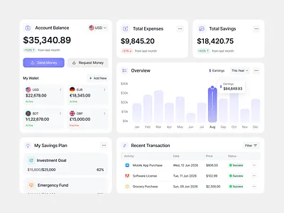 Finance Dashboard Design dashboard dashboard ui dashboard ui ux design figma template figma uiux finance dashboard finance web app fintech fintech dashboard modern design sajibur design ux design web web app web app ui design