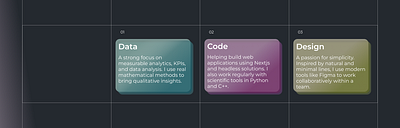 Cards Section - Consulting Portfolio Website card cards cards section consulting portfolio skills skills section
