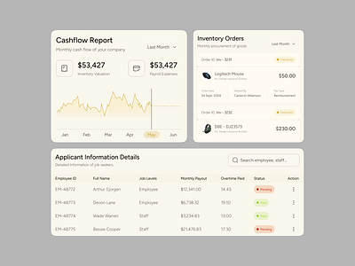 HR Management Dashboard app banner cards chart clean component crm dashboard design homieslab hr kpi management productdesign saas search ui ux web webapp