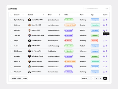 LeadFlow CRM — Smart Client Dashboard checkbox crm dashboard design filters hover layout menu pagination sidebar software tabbar table tags tooltip ui user experience user interface ux web