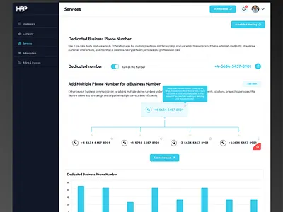 Dedicated Business Phone Number – Modern Dashboard UI business phone number dashboard call forwarding saas design communication tools ui design figma design figma website marketplace ui ryven ryven ui ryven uiux ryven ux ui voip management ui website ui ux design