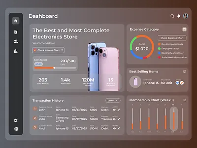 ElectroDash – Glassmorphism Admin Dashboard admin branding dark mode dashboard figma glassmorphism graphic design ui ui design ui ux ux ux design ux research web app website