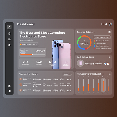 ElectroDash – Glassmorphism Admin Dashboard admin branding dark mode dashboard figma glassmorphism graphic design ui ui design ui ux ux ux design ux research web app website