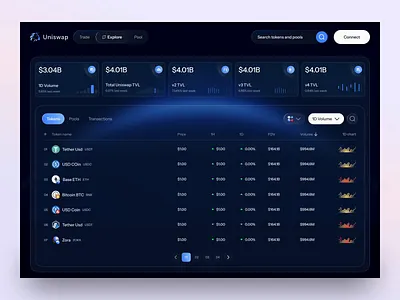 Uniswap Redesign Concept crypto dashboard crypto exchange crypto trading dex exchange dashboard fintech design product design redesign swap trading ui animation ui design uniswap