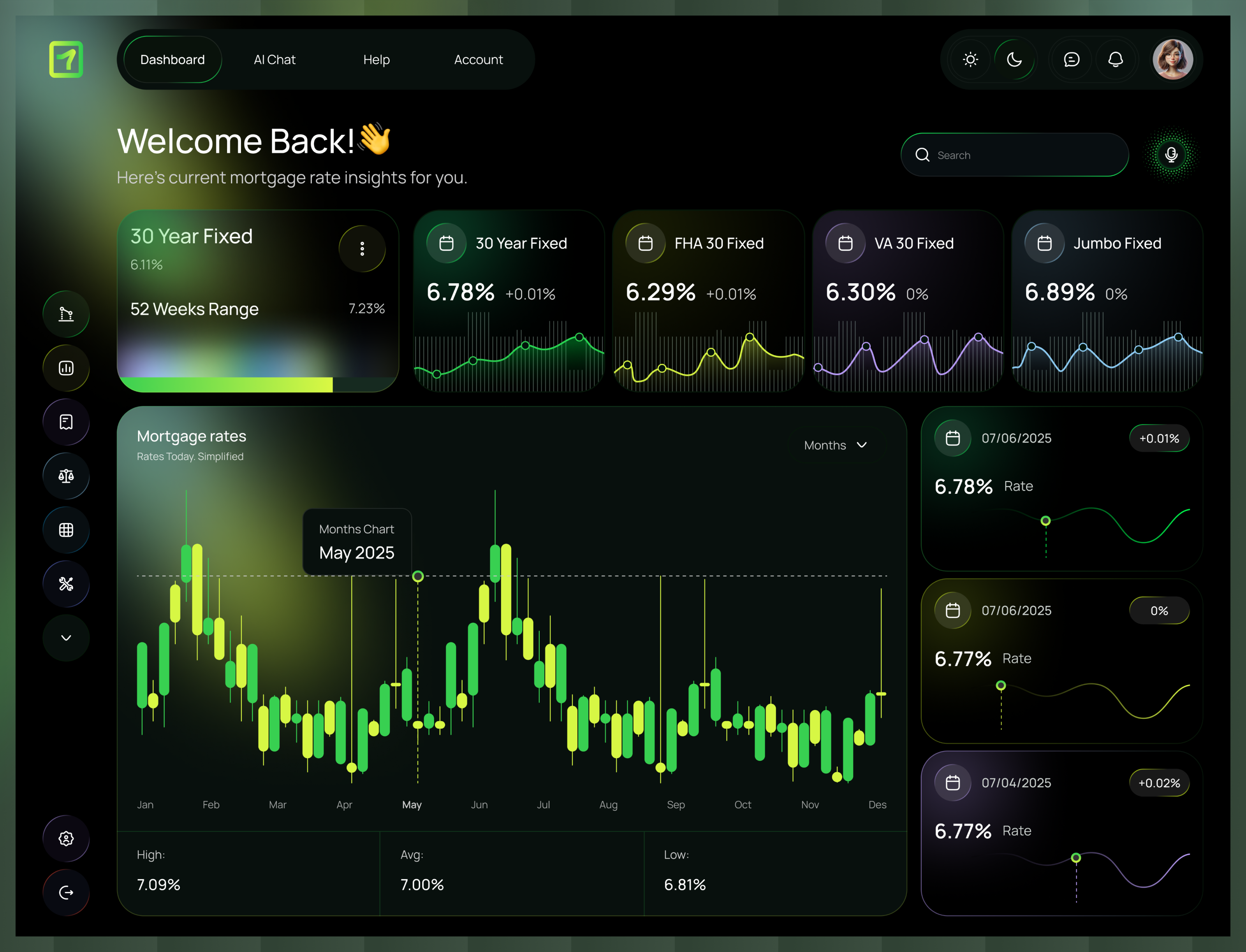 Example of Web App Design And Development