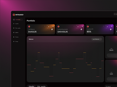 Crypto Portfolio Dashboard Design crypto crypto dashboard crypto portfolio crypto portfolio page crypto wallet cryptocurrency dashboard defi platform design product design web app website design