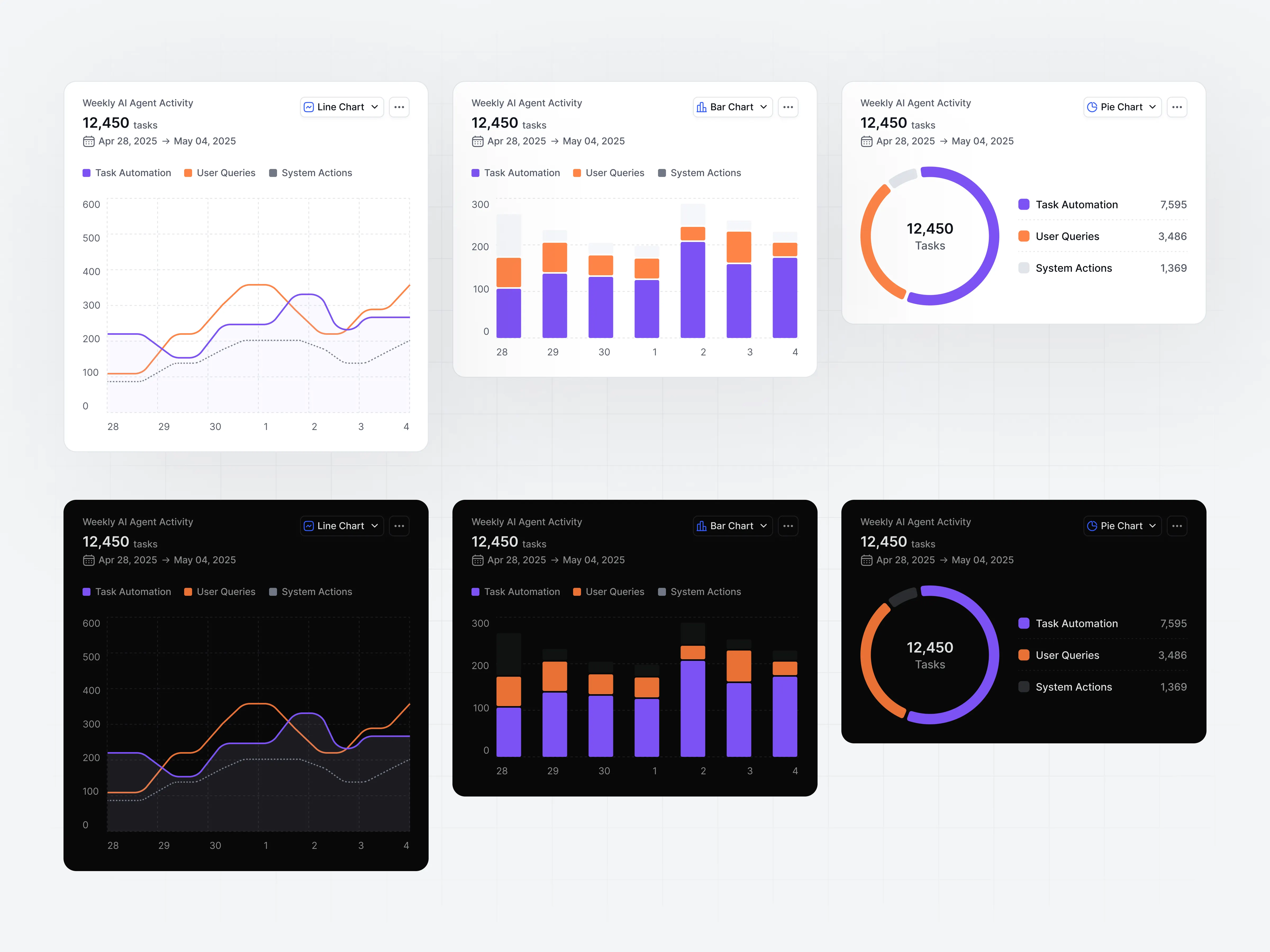 AI agent dashboard with insights visualization