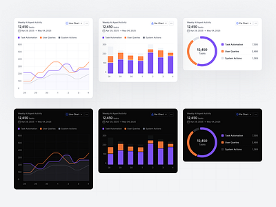 AI Agent Activity Dashboard activity tracking admin analytics ui ai agent ai agent dashboard ai monitoring interface analytics bar chart ui chart dark mode dashboard dashboard dashboard components dashboard design data visualization graph light mode dashboard line chart ui pie chart widget product usage metrics responsive task