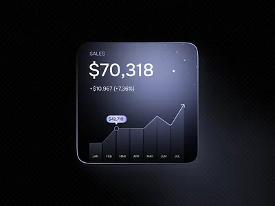 Sales widget card ui widget
