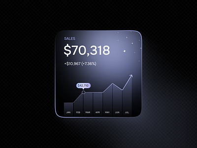 Sales widget card ui widget