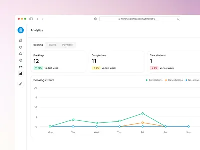 Analytics - Timeslot UI