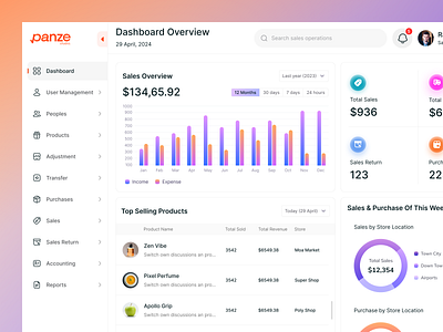 POS Management Admin Dashboard UIUX Design admin dashboard ai dashboard dashboard dashboard ui management system panze agency pos admin dashboard pos dashboard product design saas dashboard sales dashboard ui design uiux design web app design