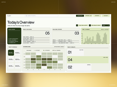 AI-Powered Platform for Proactive Health Monitoring ai app ai dashboard ai website analytics dashboard animation core app dashboard healthcare app healthcare dashboard healthcare mobile app healthtech medical dashboard medical ui mobile dashboard saas dashboard ui design ui ux design web app web dashboard web design web ui