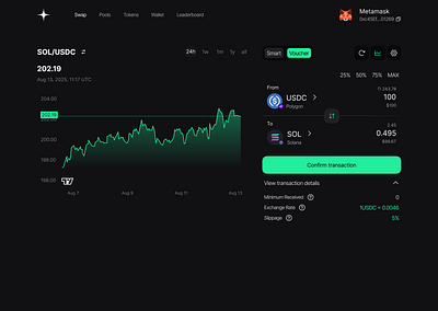 euclid protocol swap