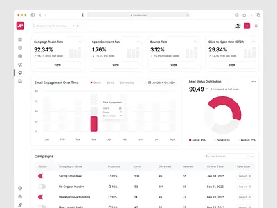 Zapmail | Email Marketing Platform Dashboard crm analytics dashboard design email marketing lead management marketing performance saas ui