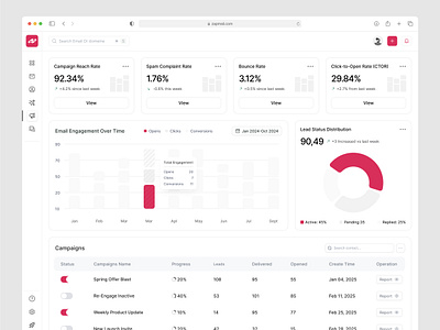 Zapmail | Email Marketing Platform Dashboard crm analytics dashboard design email marketing lead management marketing performance saas ui