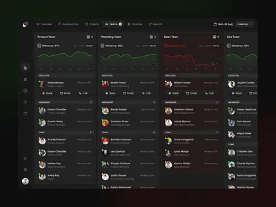 Company overview dashboard - dark mode business dashboard dark mode dashboard design ui dashboard