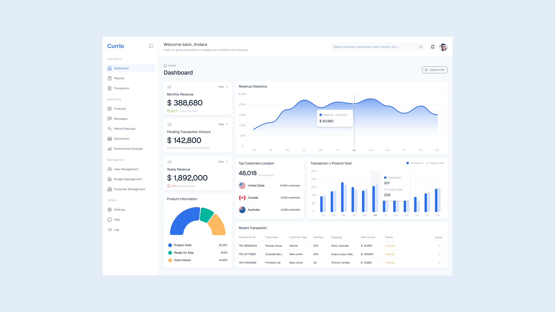 Currio - Clean Ecommerce Dashboard clean concept dashboard design ui