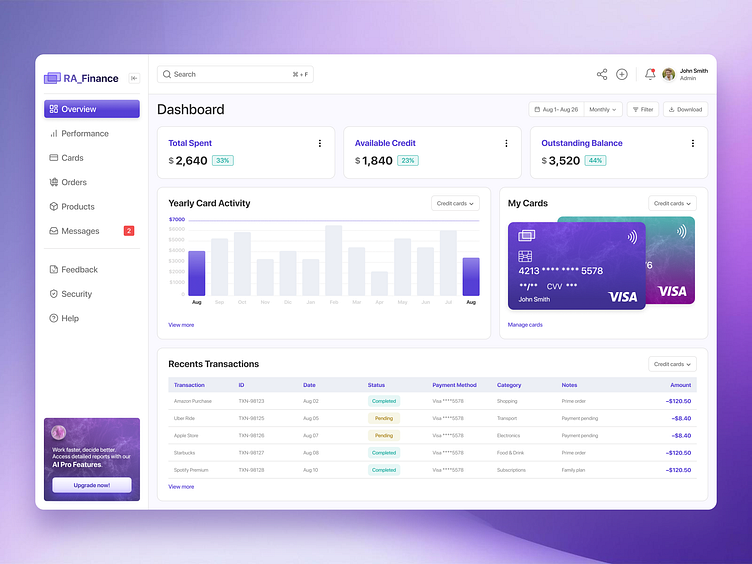 CREDIT CARD DASHBOARD visual data 8