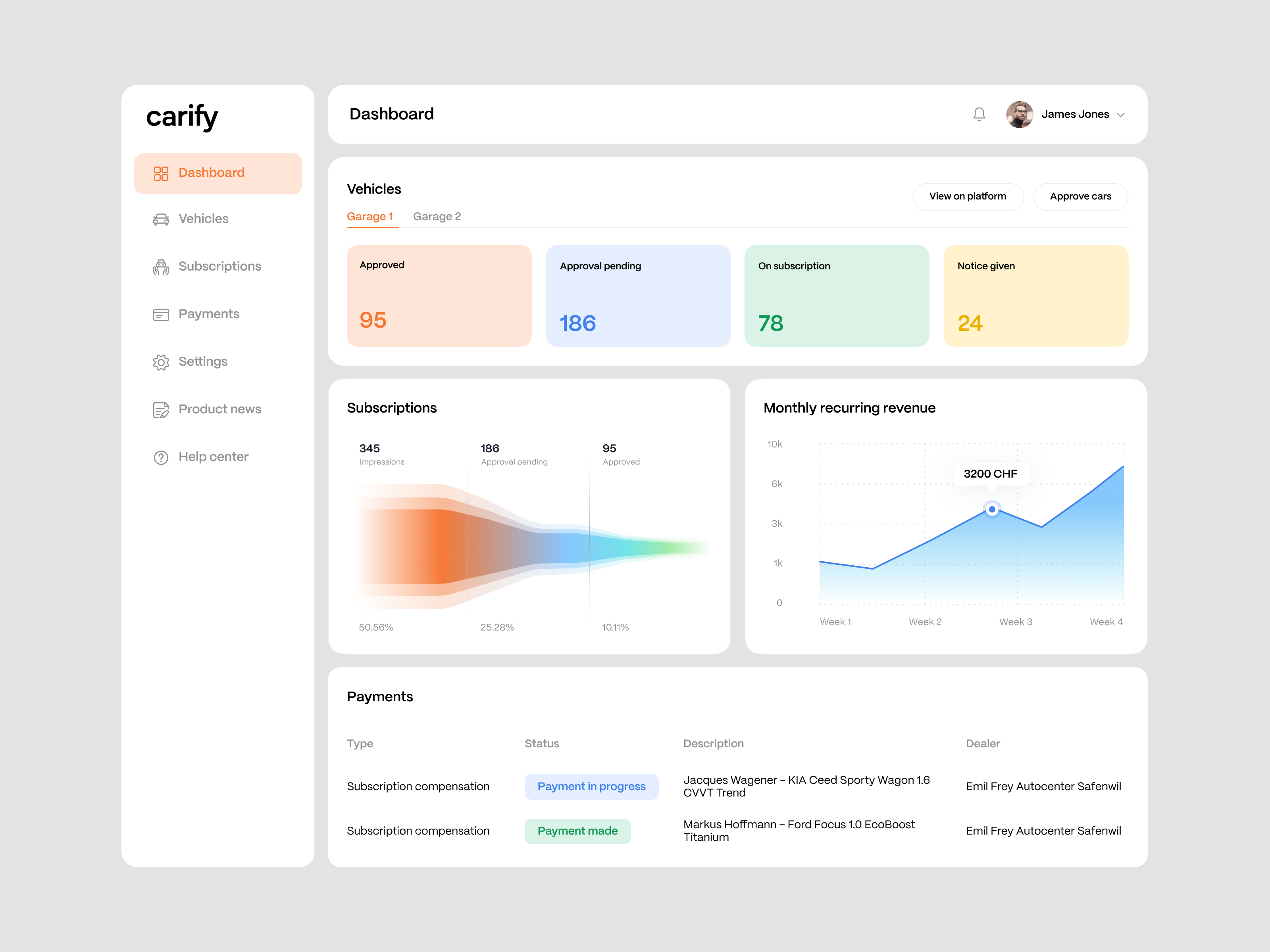 Example of Car subscription platform - 🧡