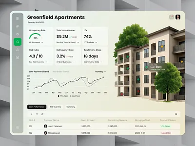 Clear UI for Mortgage Managers at a Financial Institution dashboard data heavy ui data visualization finance fintech mortgage ui ux